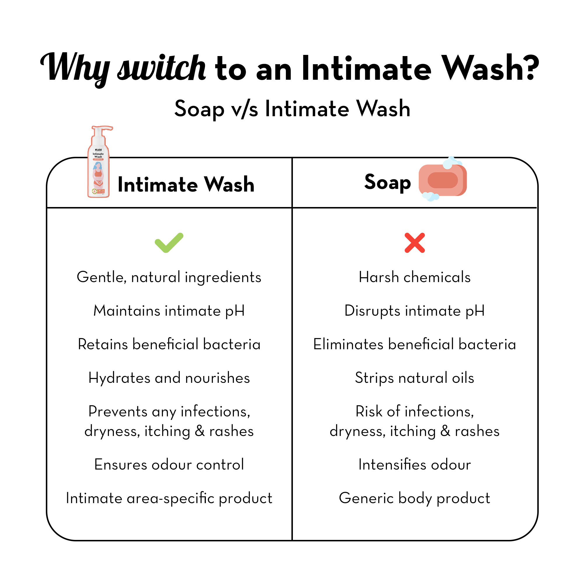Plush All Natural Intimate Wash