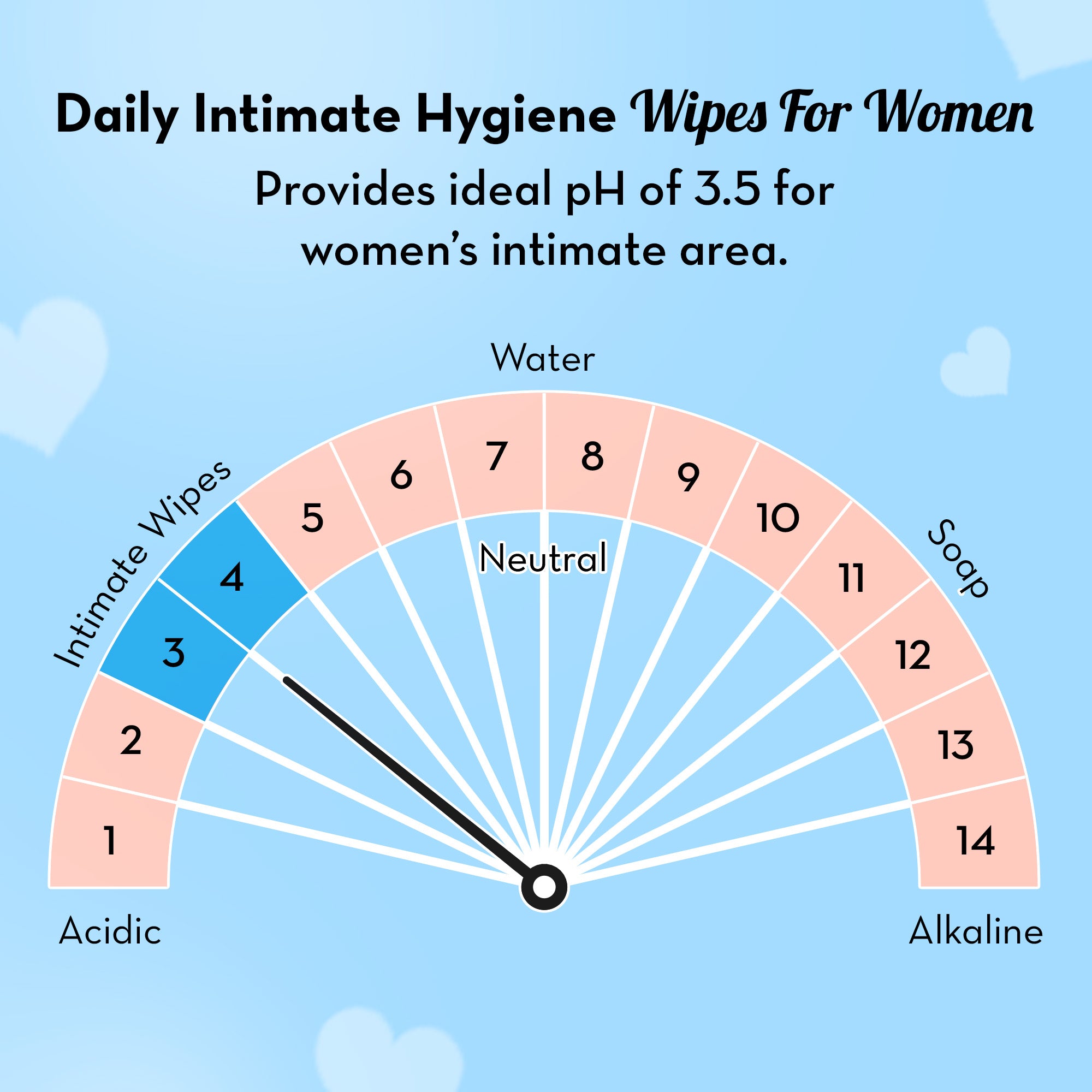 Feminine Hygiene Wipes