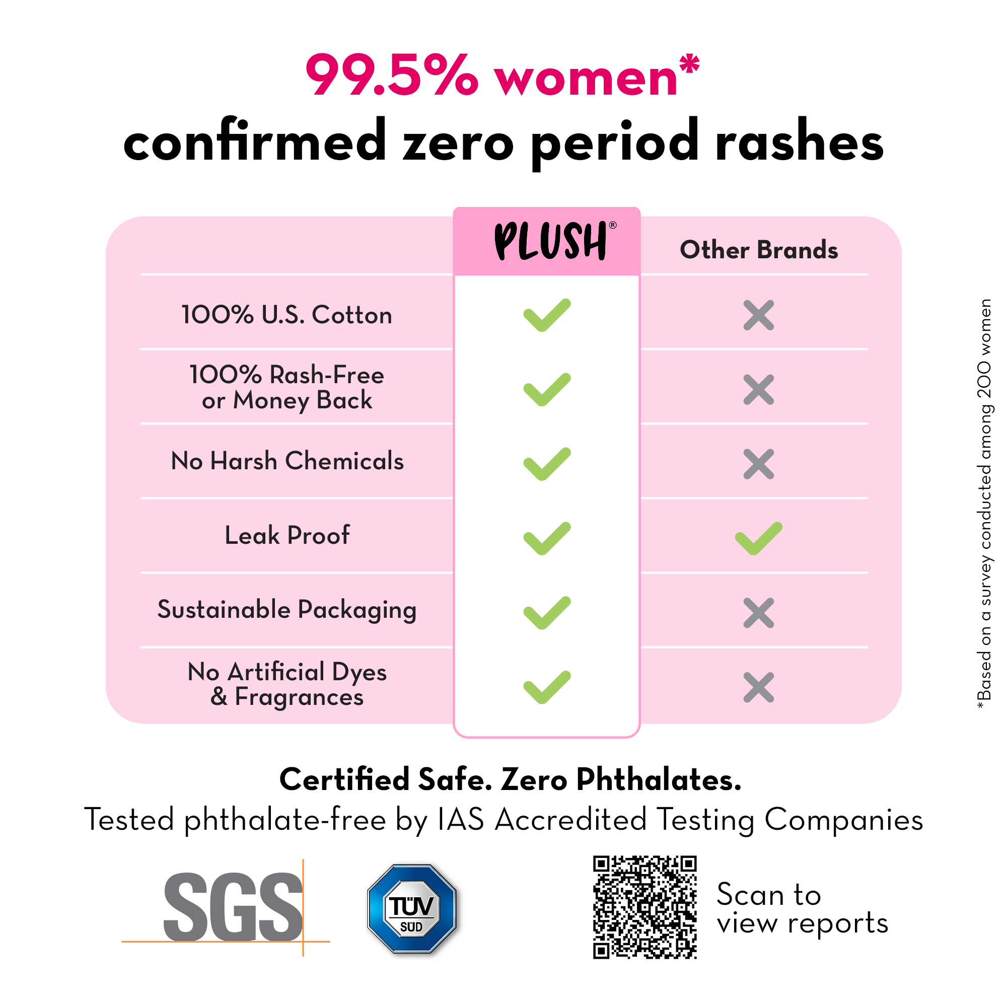 Go With Your Flow (XL,XXL & XXXL)