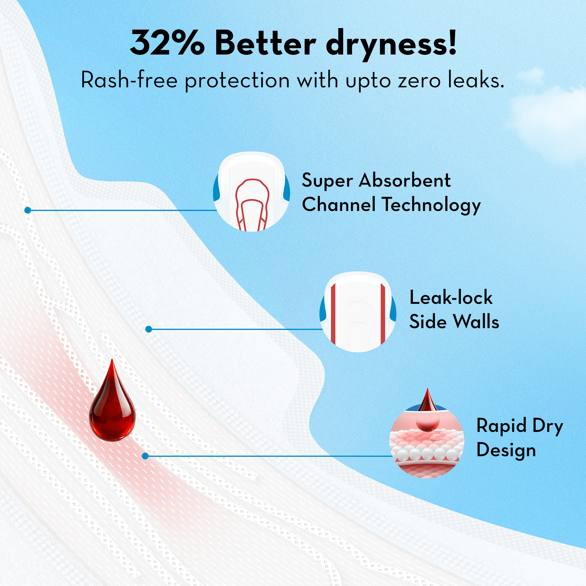 Ultra Thin Pads with Disposables