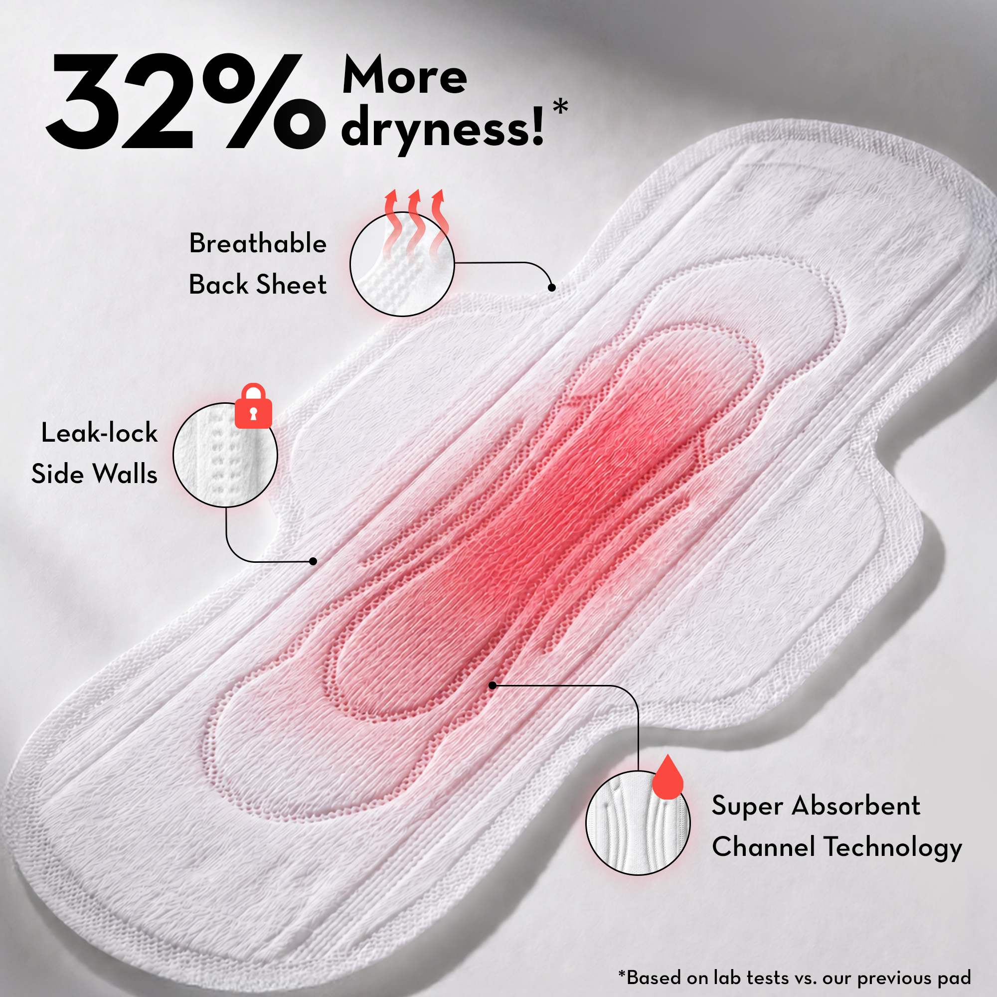 Ultra Thin Sanitary Pads - Pack of 42
