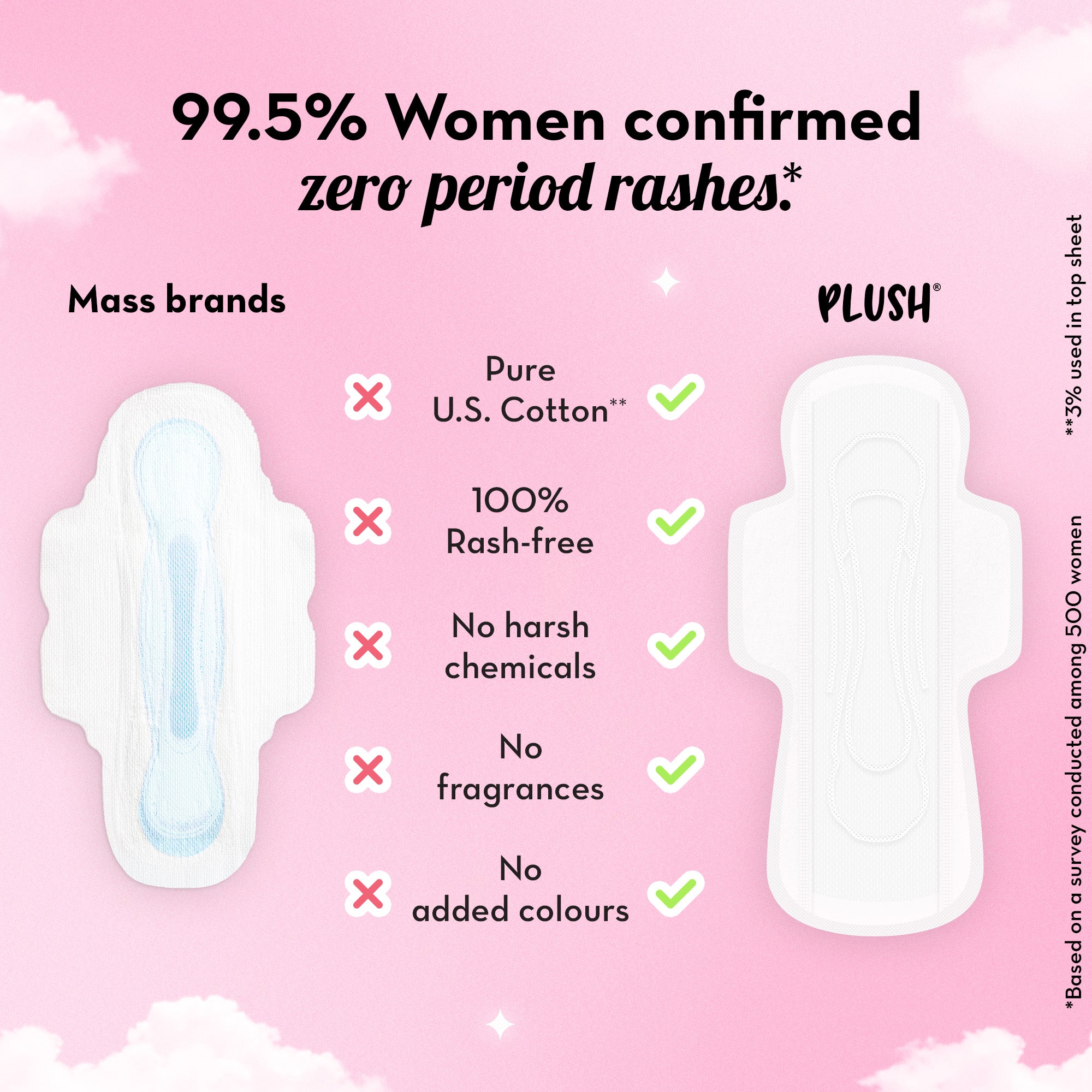 Ultra Thin Pads - Pack of 7