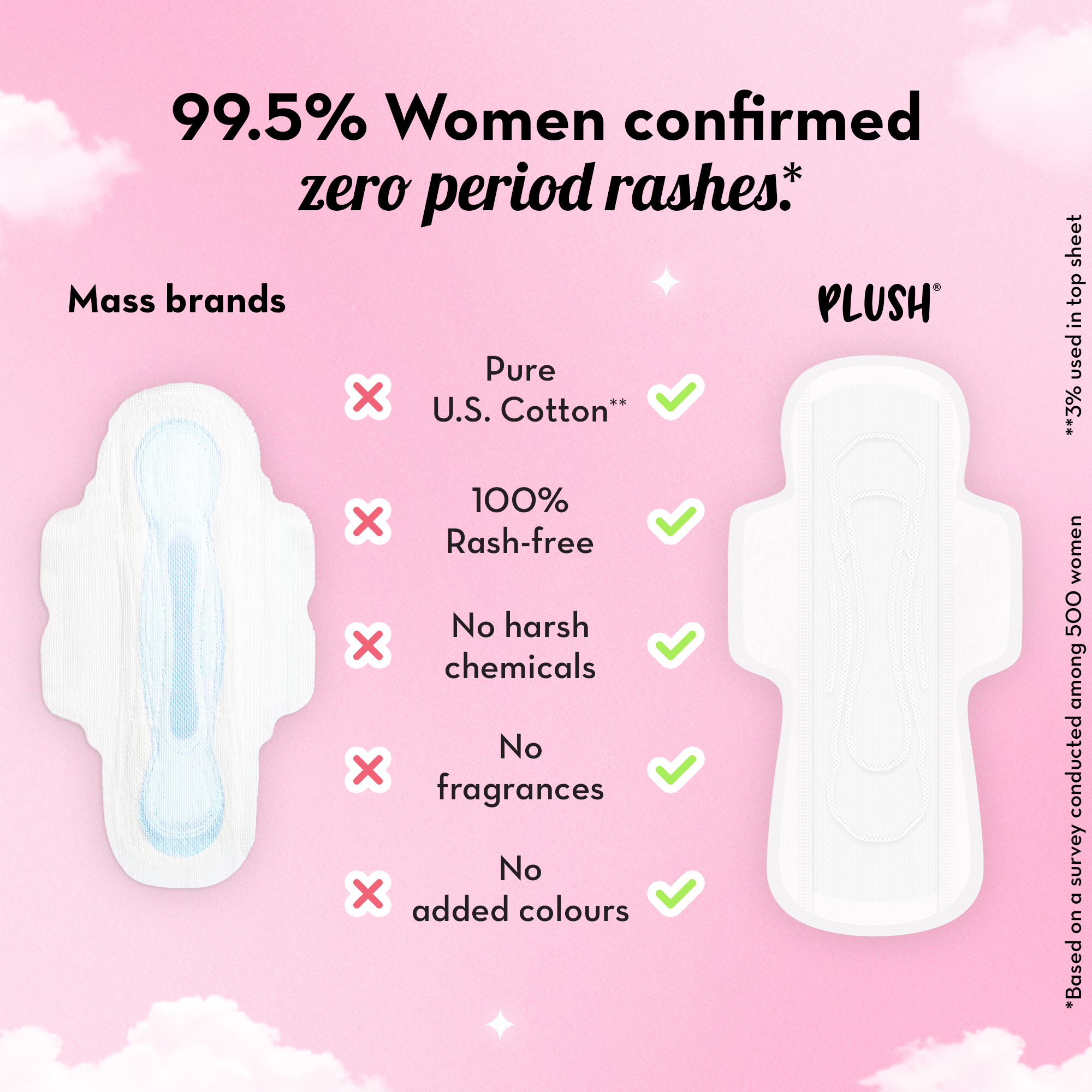 Ultra-Thin Sanitary Pads - Pack of 28