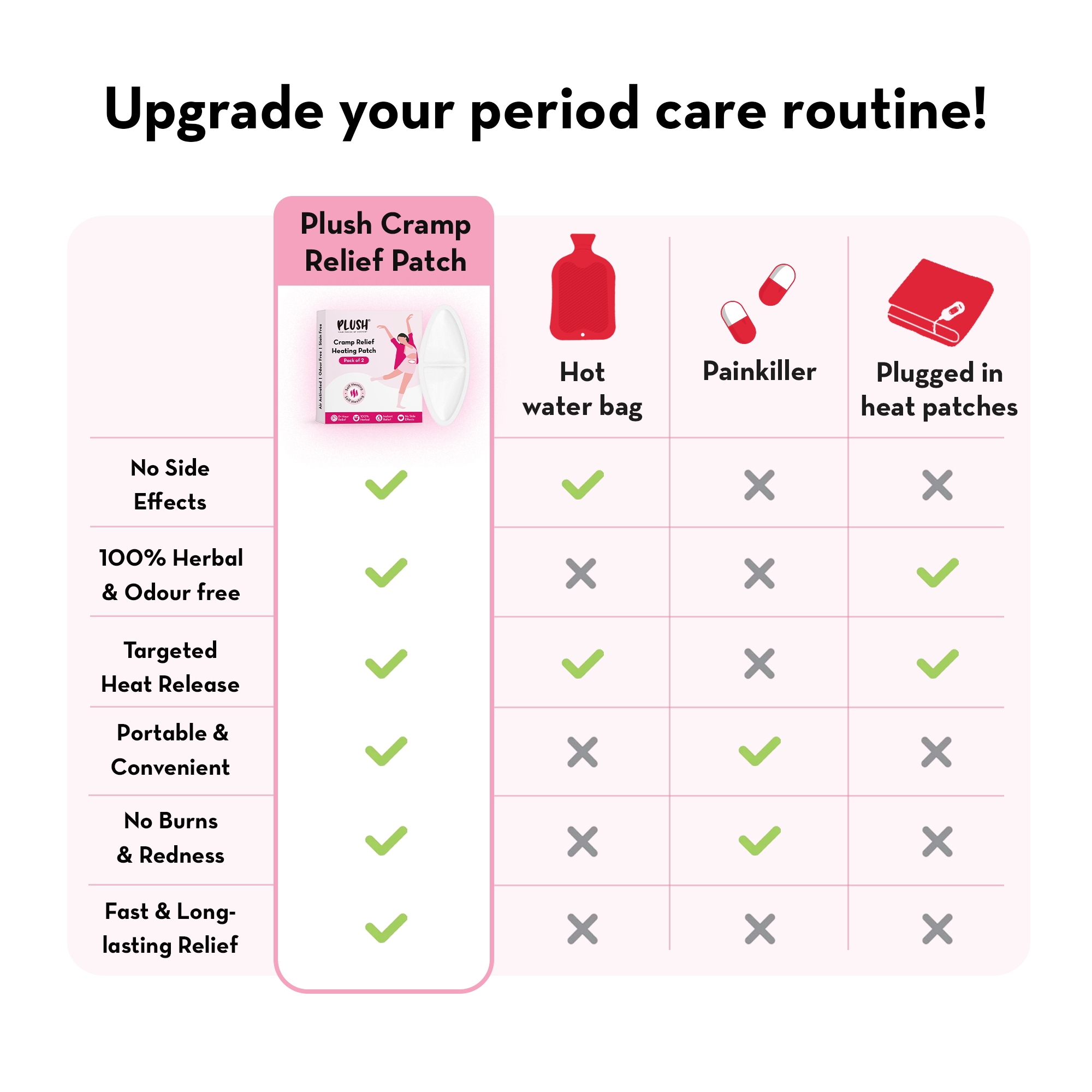 Cramp Relief Patch - 2 Pcs