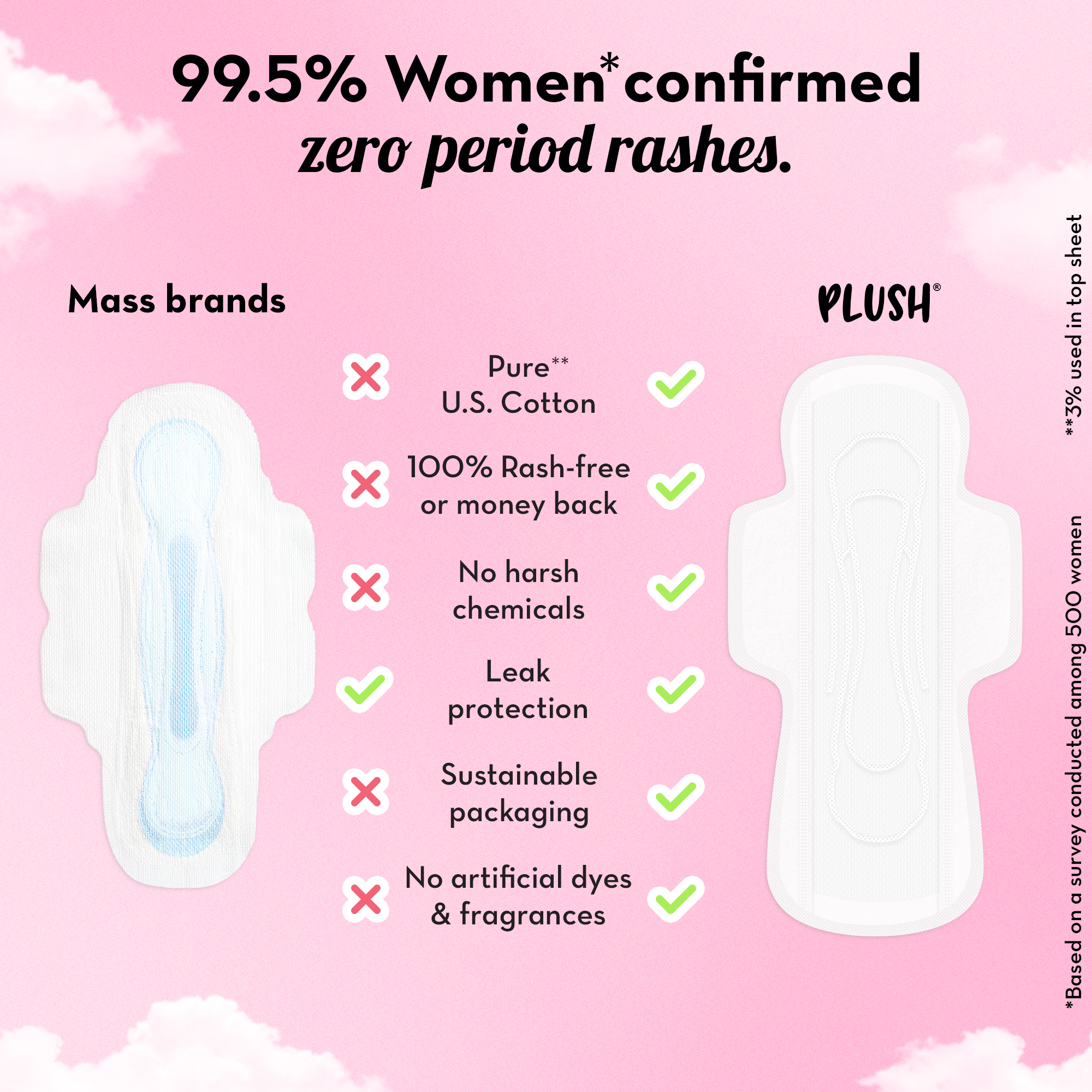 Ultra Thin Sanitary Pads