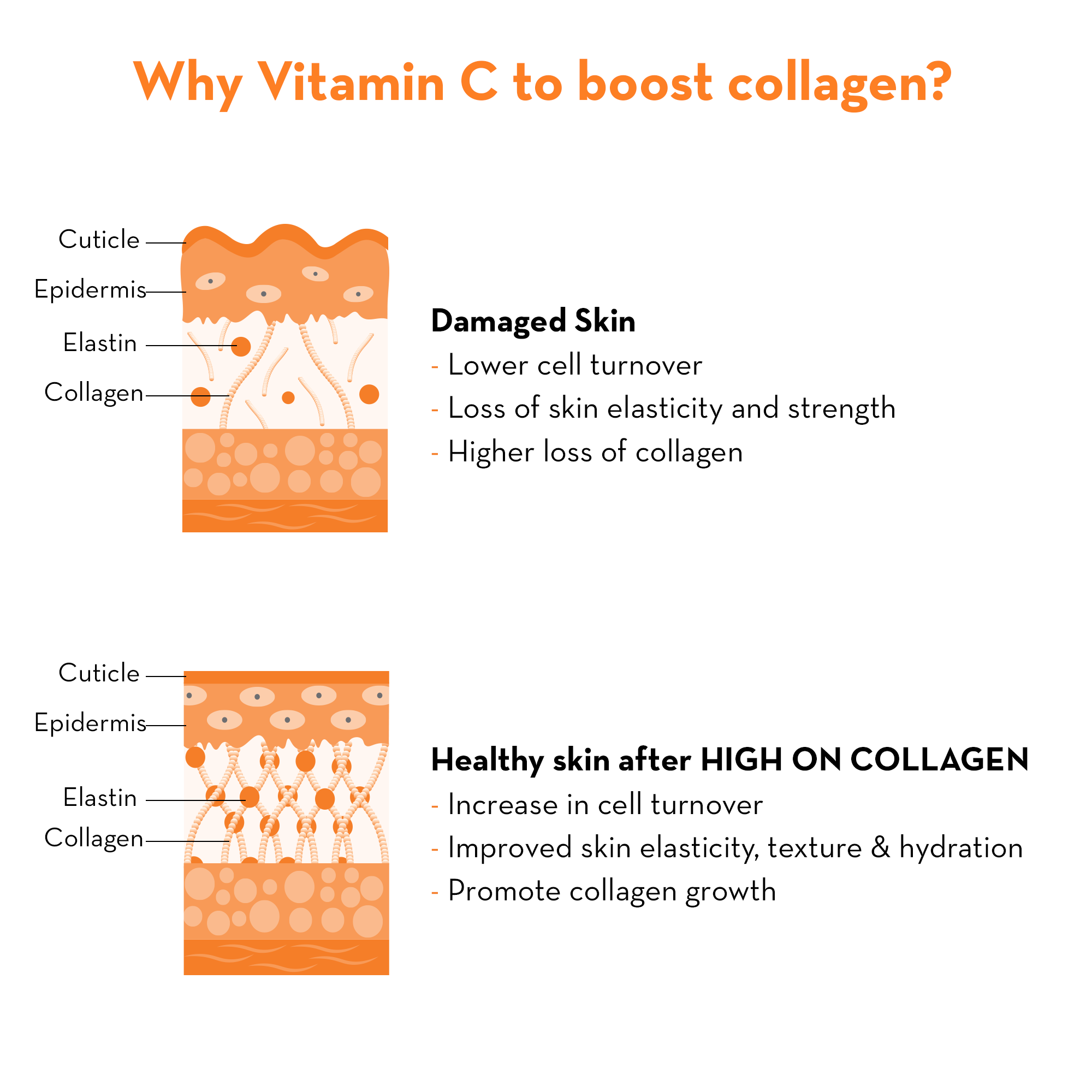 High on Collagen Face Mist