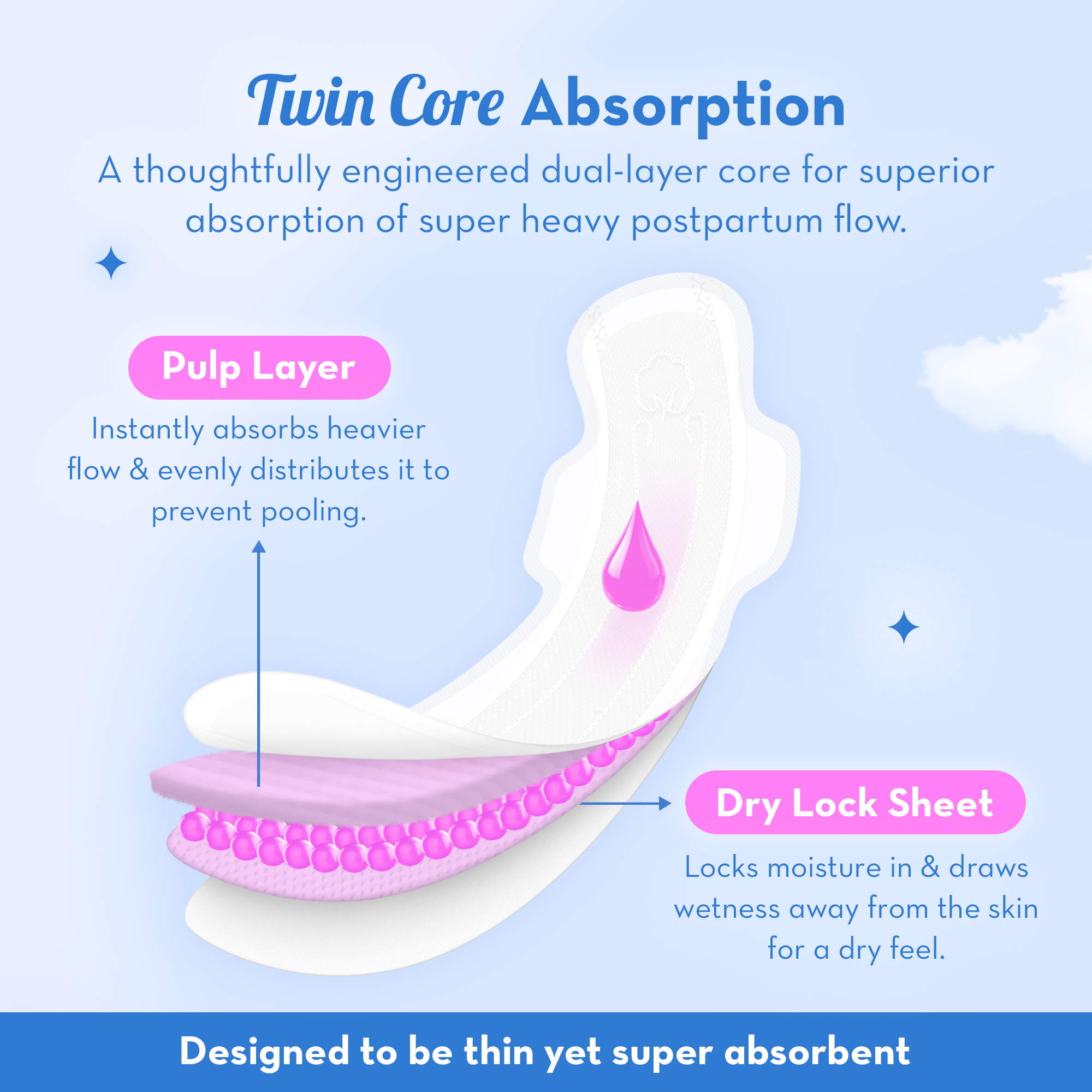 Maternity Pads for Postpartum Bleeding |  Pack Of 10 XXXL - 410 mm