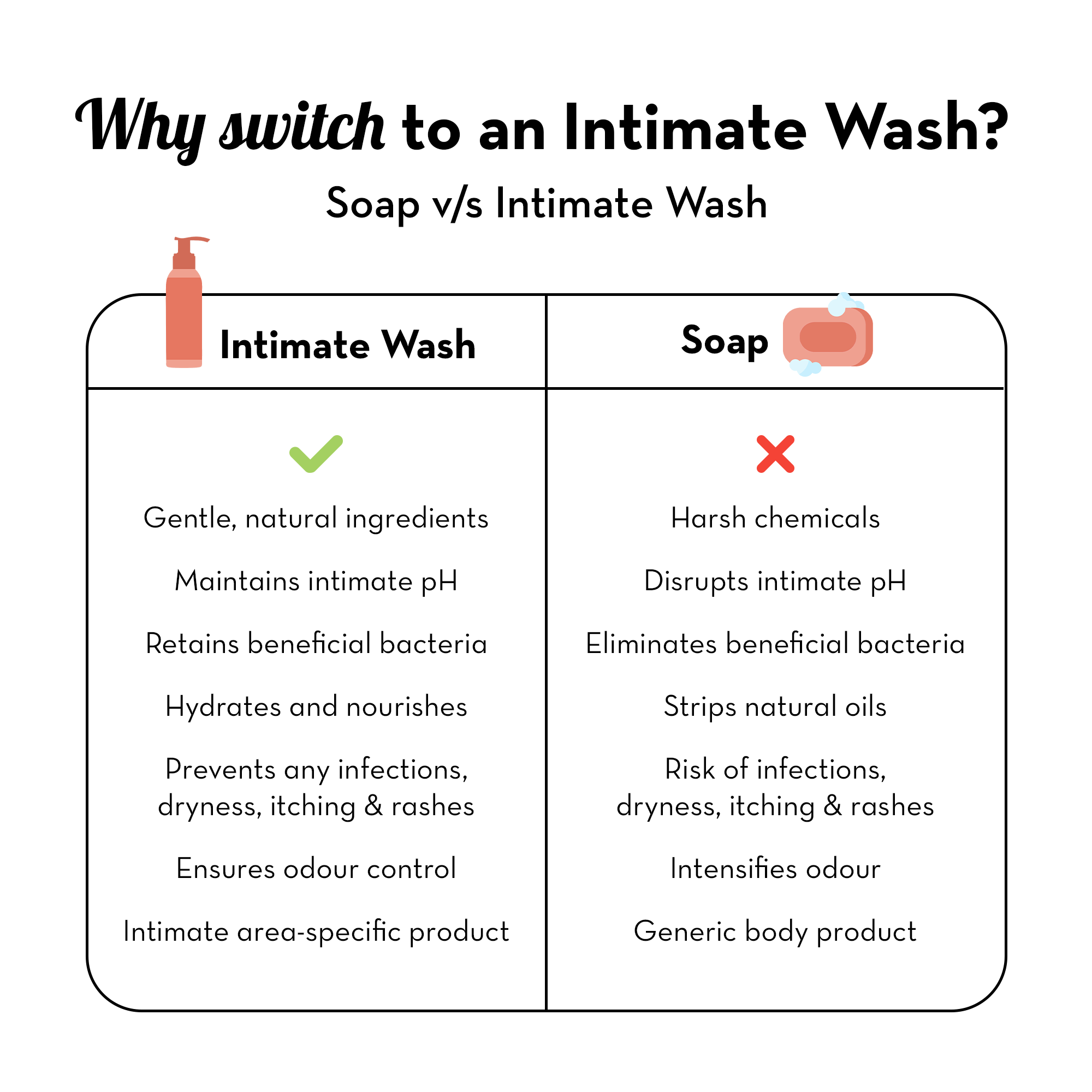 Plush All Natural Intimate Wash