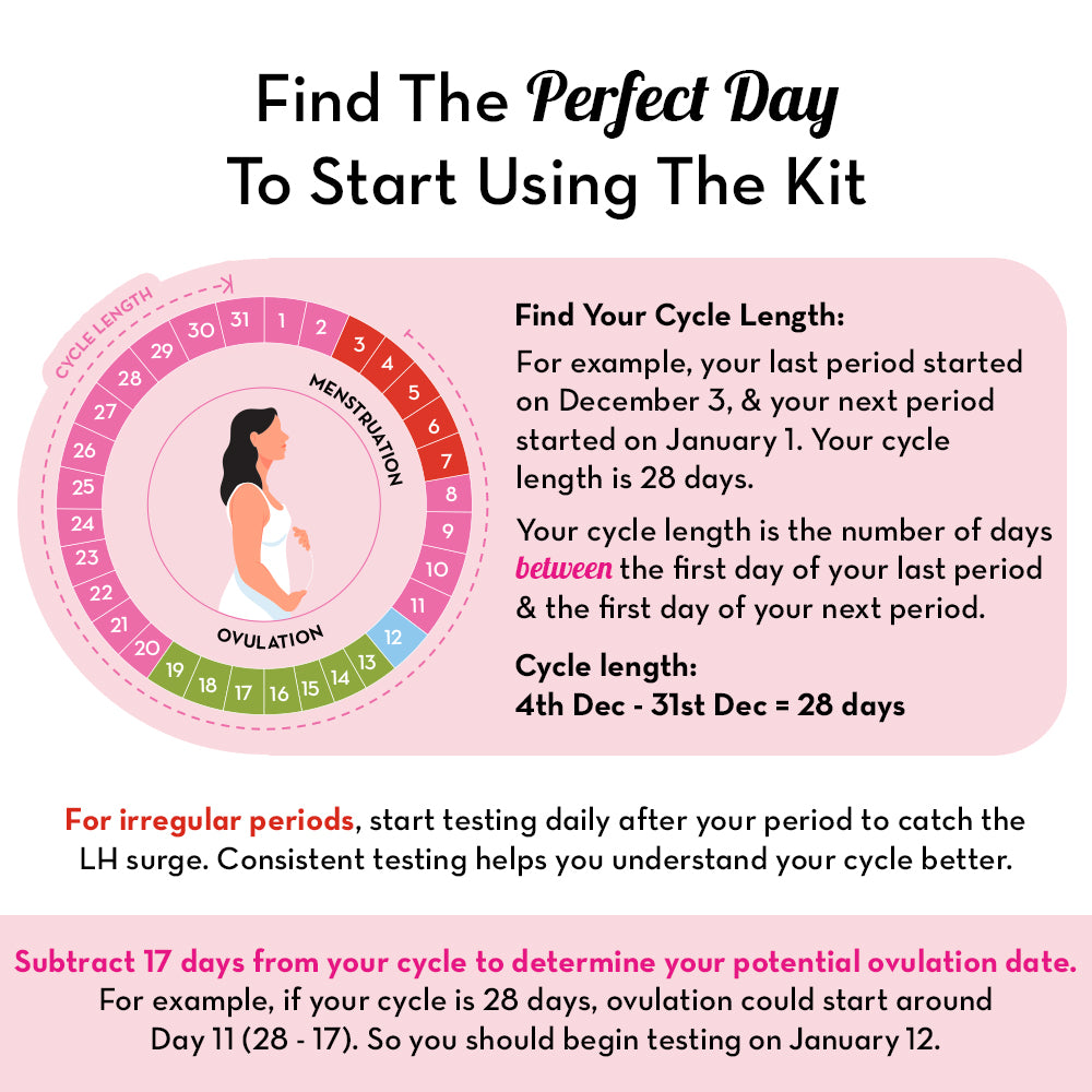 Ova Track Ovulation Test Kit (Pack of 4)