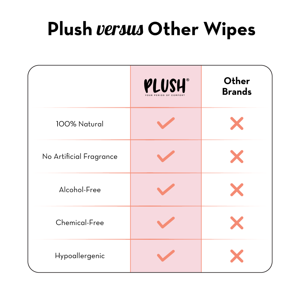 Feminine Hygiene Wipes