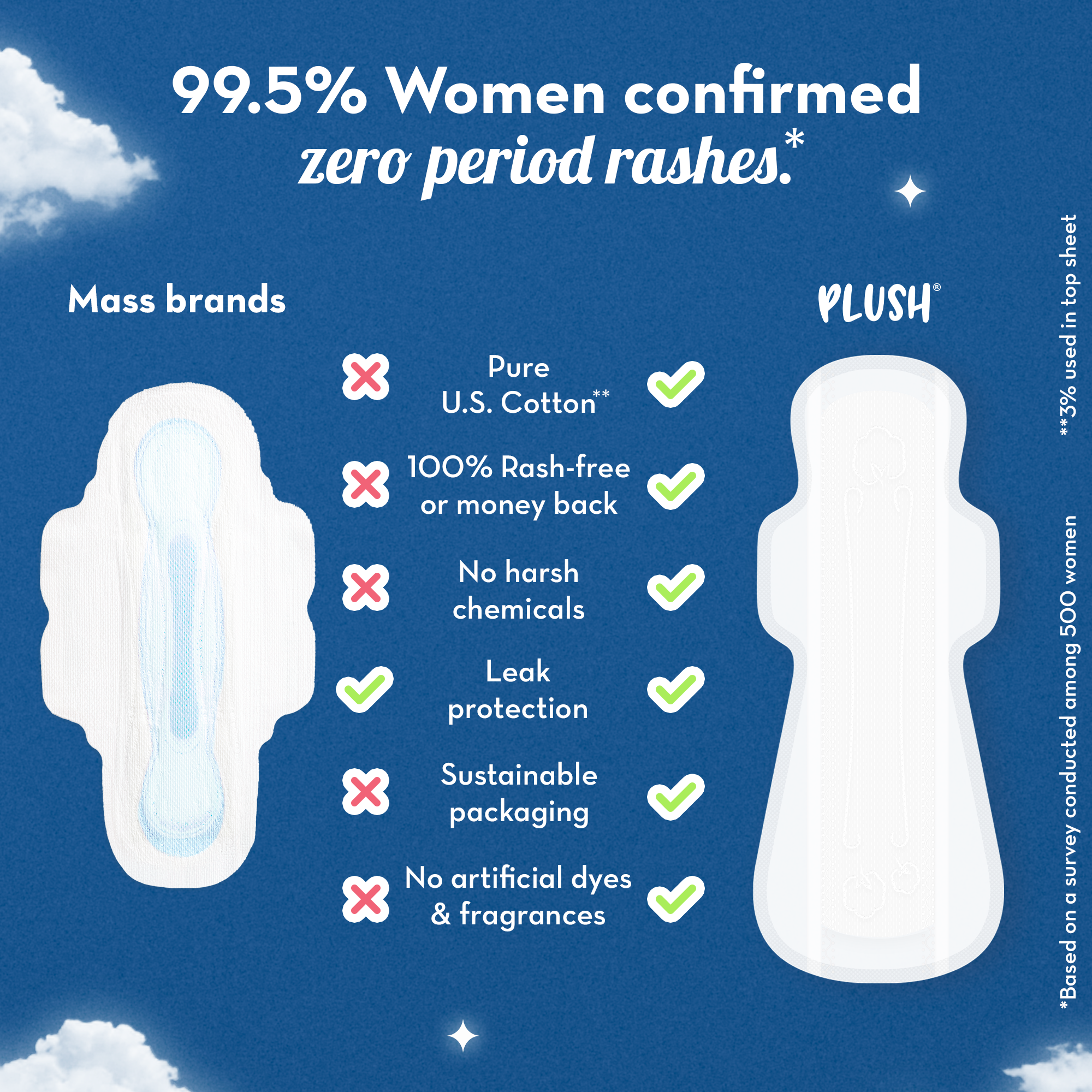 Ultra Thin Pads with Disposables