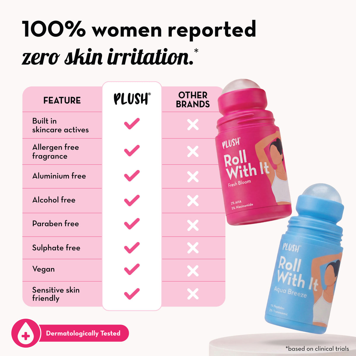 Deo Roll On PR Kit