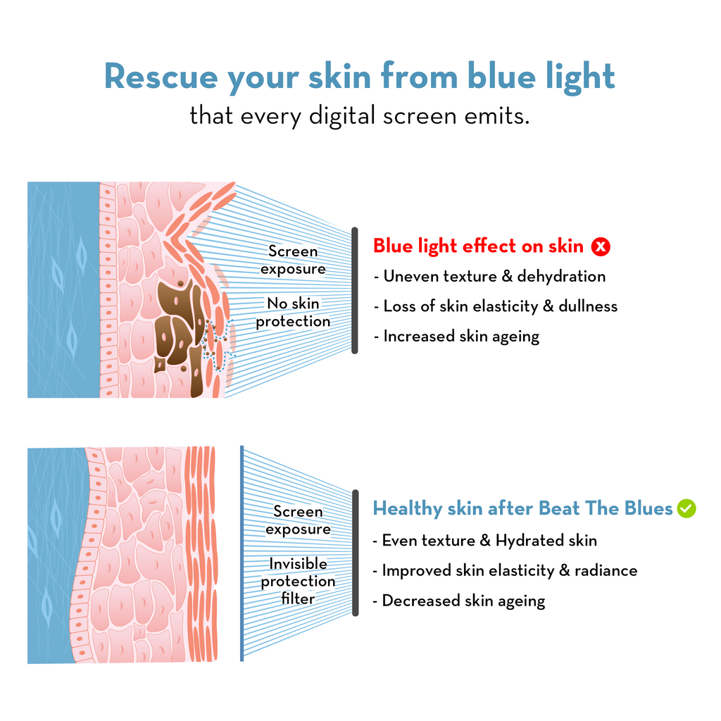 Beat The Blues Moisture Surge Cream
