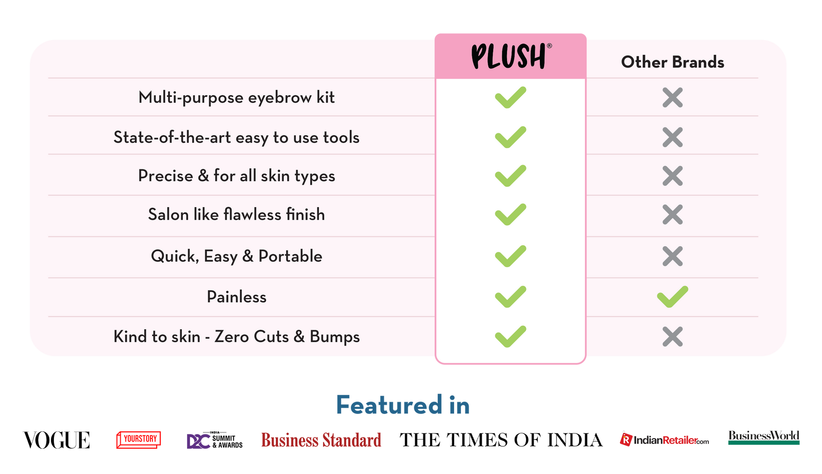Flawless Face Razor (Pack of 1)