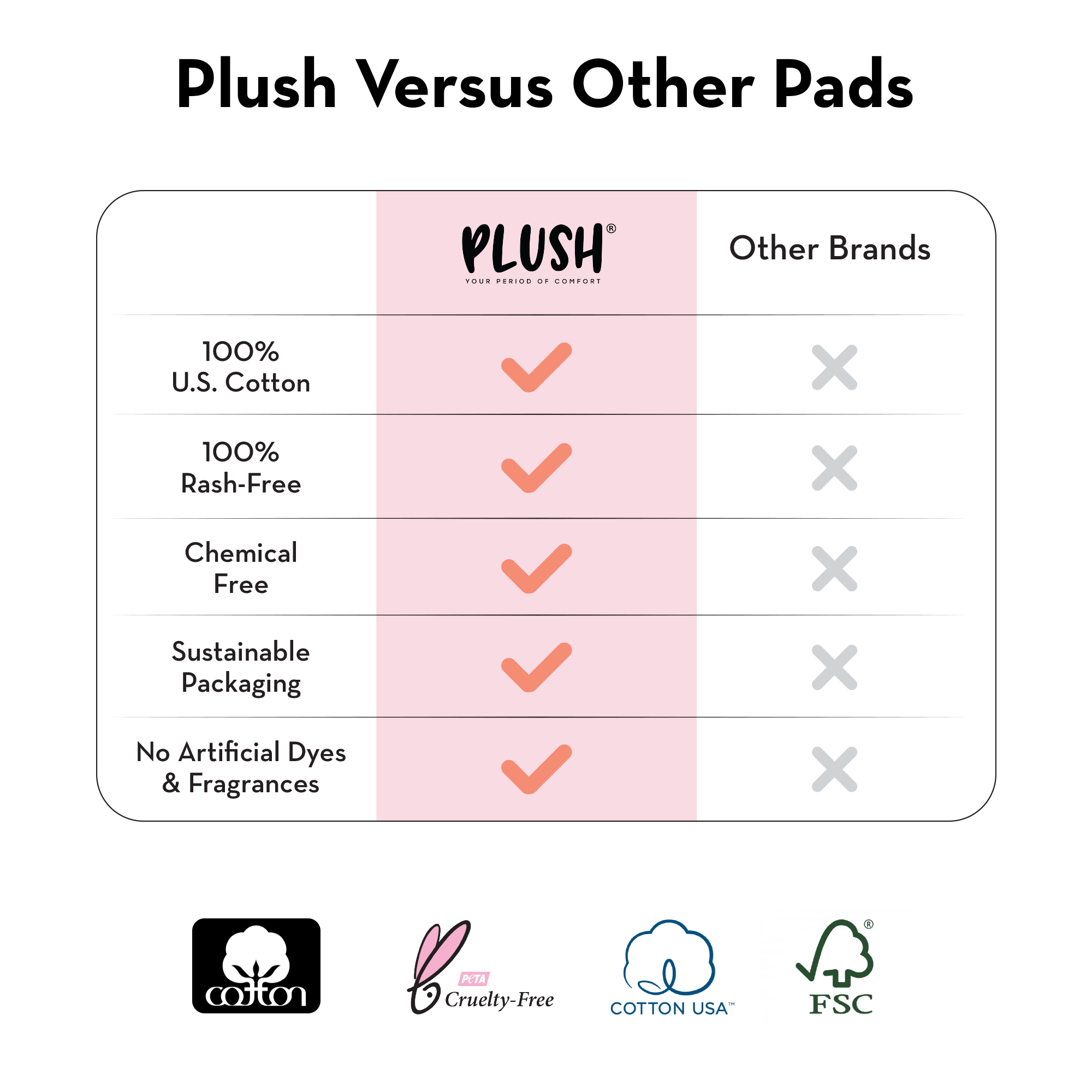 Chemical free sales pads brands
