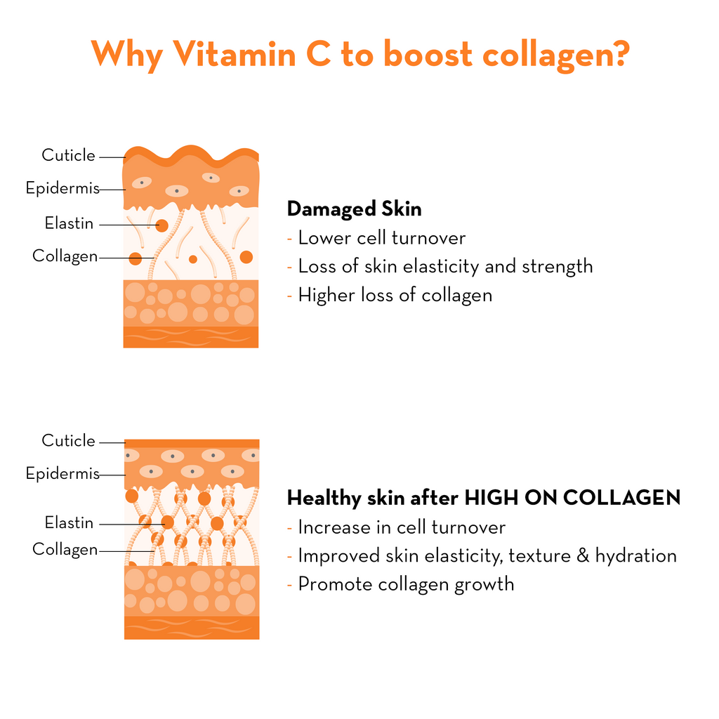 High On Collagen Combo